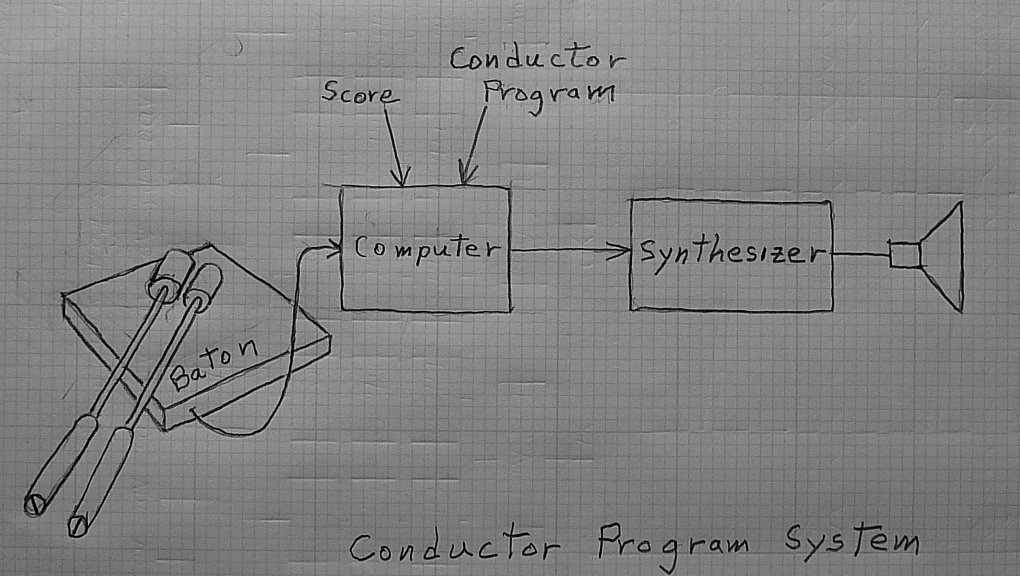 Conductor Program from Mathews lecture